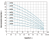 Насос вертикальный центробежный LEO EVP 2-3 — фото товара