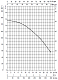 Насос для бассейна DAB EUROSWIM 100 T — фото товара
