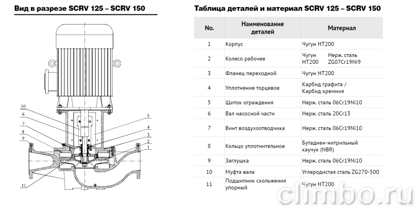 Центробежный IN-LINE насос WATERSTRY SCRV 100-22/2 — фото товара
