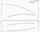 Скважинный насос Grundfos SQ 3-30 — фото товара