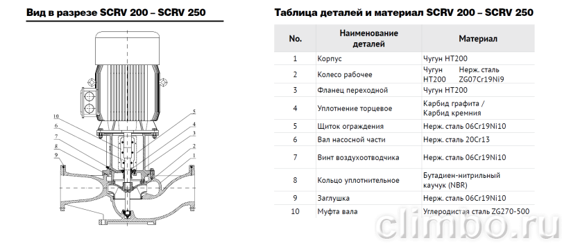 Центробежный IN-LINE насос WATERSTRY SCRV 32-50/2 — фото товара