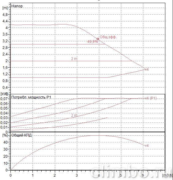 Насос циркуляционный DAB EVOPLUS 40/180 M — фото товара