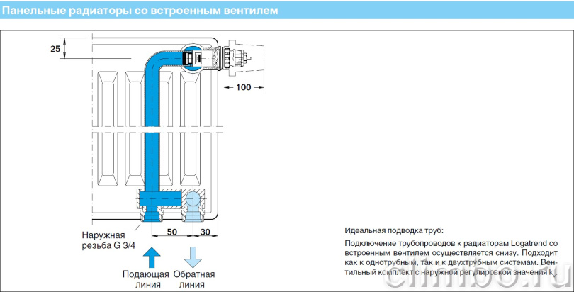 BUDERUS Радиатор Logatrend VK-Profil 22/500/500 — фото товара