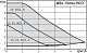 Циркуляционный насос Wilo YONOS PICO 25/1-4-130 — фото товара
