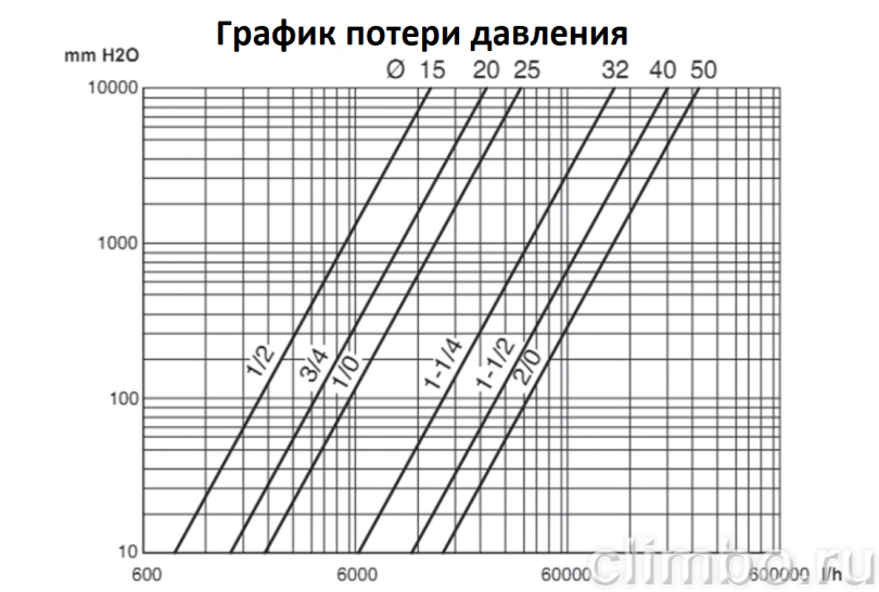 PROAQUA Кран шаровой для подключения манометра 1/2" — фото товара