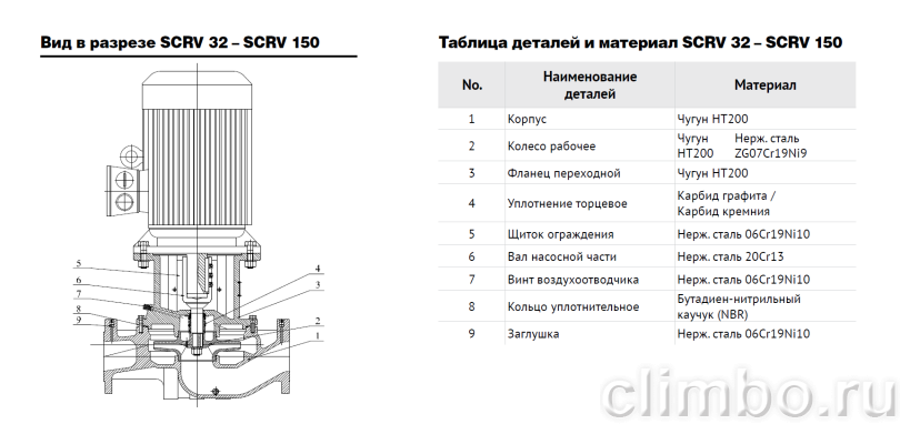 Центробежный IN-LINE насос WATERSTRY SCRV 250-32/4 — фото товара