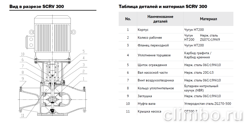 Центробежный IN-LINE насос WATERSTRY SCRV 50-12/2 — фото товара